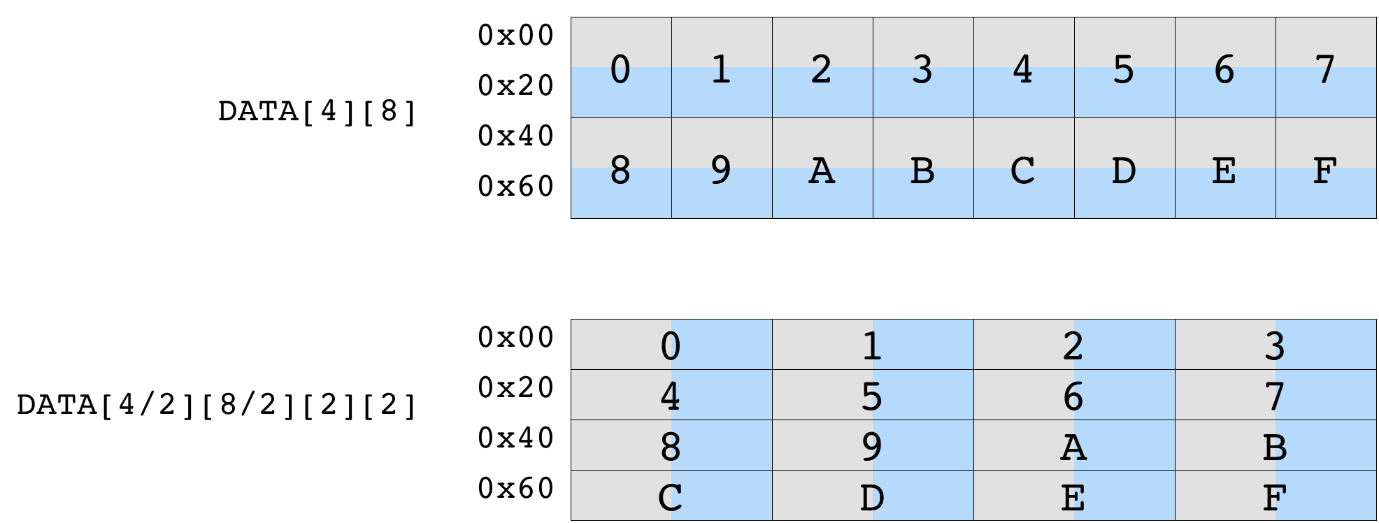 /img/docs/uwsampl/web-data/main/vta/tutorial/data_tiling.png